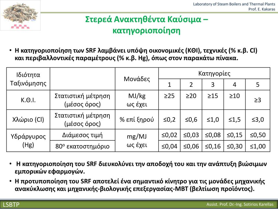 ιότθτα Ταξινόμθςθσ Κ.Θ.Ι.