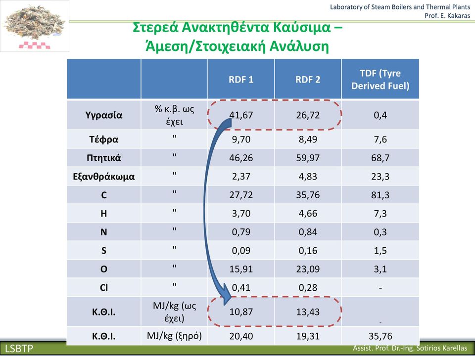 ωσ ζχει 41,67 26,72 0,4 Σζφρα " 9,70 8,49 7,6 Πτθτικά " 46,26 59,97 68,7 Εξανκράκωμα " 2,37 4,83 23,3 C "