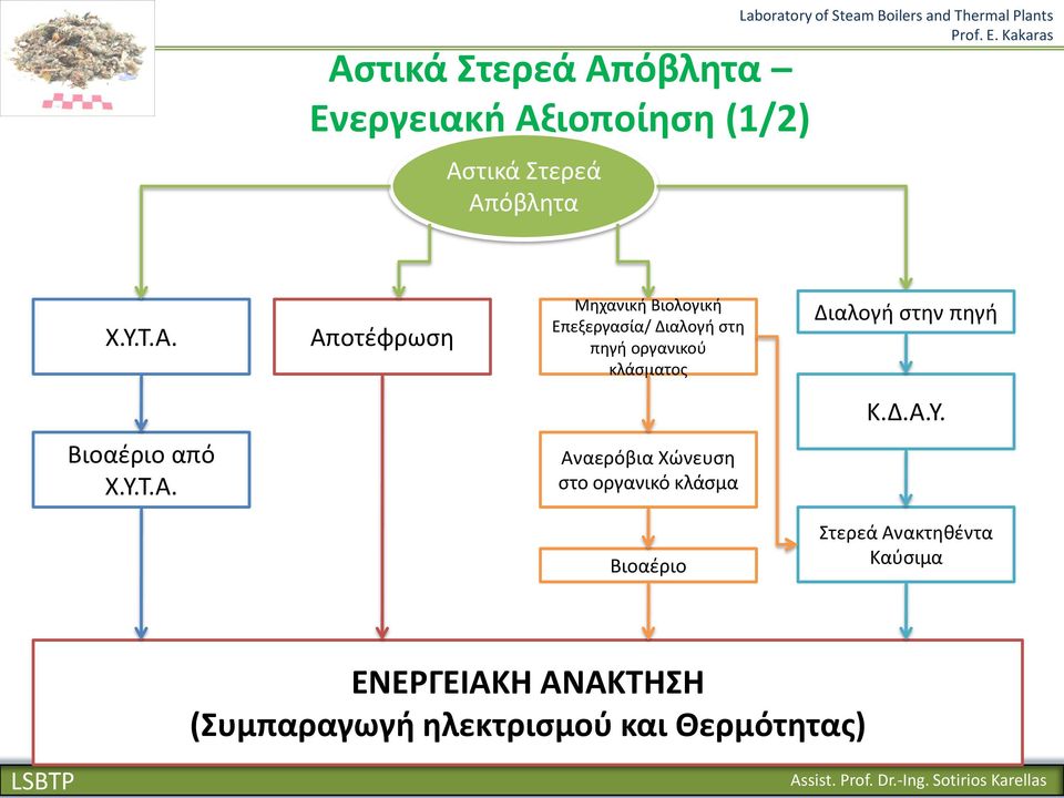 Αποτζφρωςθ Μθχανικι Βιολογικι Επεξεργαςία/ Διαλογι ςτθ πθγι οργανικοφ κλάςματοσ Διαλογι ςτθν πθγι