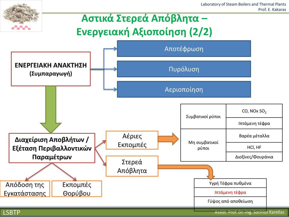 Αποβλιτων / Εξζταςθ Περιβαλλοντικϊν Παραμζτρων Αζριεσ Εκπομπζσ Στερεά Απόβλθτα Μθ ςυμβατικοί ρφποι Βαρζα μζταλλα