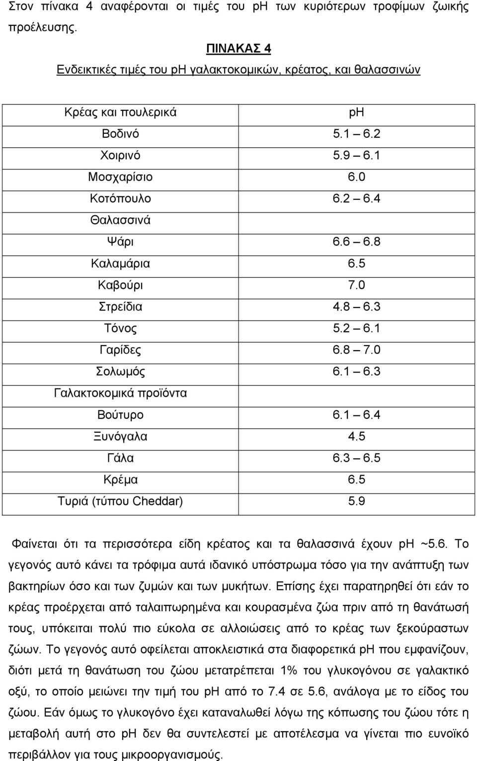 5 Γάλα 6.3 6.5 Κρέµα 6.5 Τυριά (τύπου Cheddar) 5.9 Φαίνεται ότι τα περισσότερα είδη κρέατος και τα θαλασσινά έχουν ph ~5.6. Το γεγονός αυτό κάνει τα τρόφιµα αυτά ιδανικό υπόστρωµα τόσο για την ανάπτυξη των βακτηρίων όσο και των ζυµών και των µυκήτων.