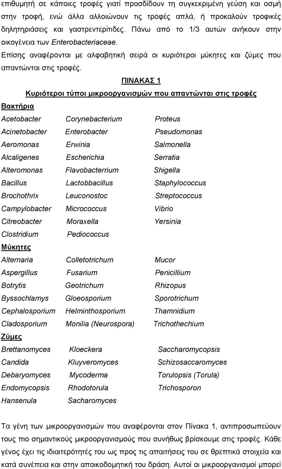 ΠΙΝΑΚΑΣ 1 Κυριότεροι τύποι µικροοργανισµών που απαντώνται στις τροφές Βακτήρια Acetobacter Corynebacterium Proteus Acinetobacter Enterobacter Pseudomonas Aeromonas Erwinia Salmonella Alcaligenes