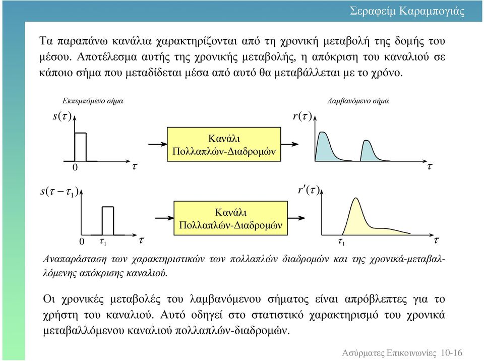 s(τ ) Εκπεµπόµενο σήµα r(τ ) Λαµβανόµενο σήµα Κανάλι Πολλαπλών- ιαδροµών τ τ s( τ τ) r (τ ) Κανάλι Πολλαπλών- ιαδροµών τ τ τ τ Αναπαράσταση των χαρακτηριστικών των