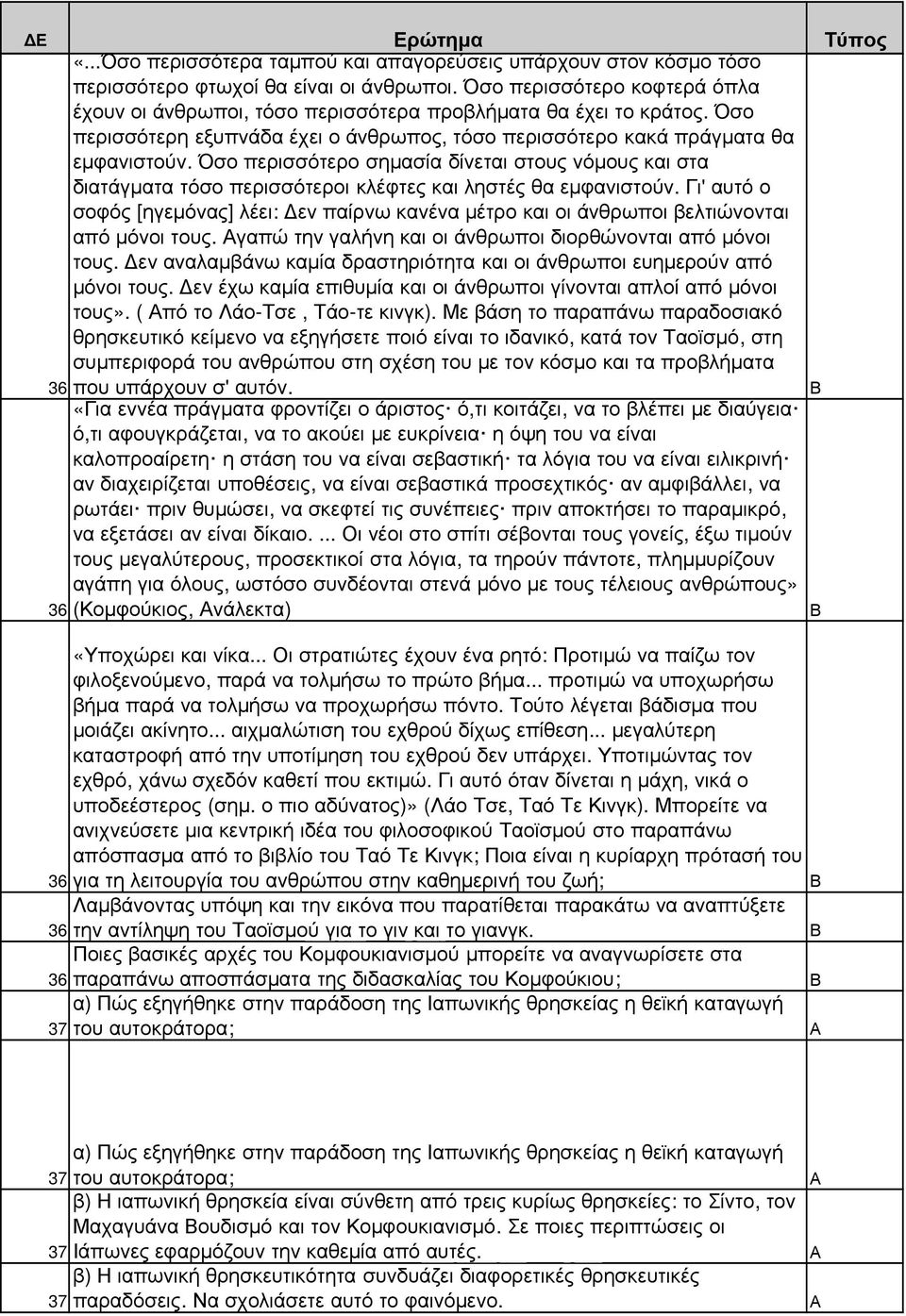 Όσο περισσότερο σηµασία δίνεται στους νόµους και στα διατάγµατα τόσο περισσότεροι κλέφτες και ληστές θα εµφανιστούν.