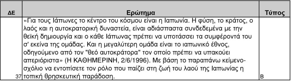 πρέπει να υποτάσσει τα συµφέροντά του σ' εκείνα της οµάδας.