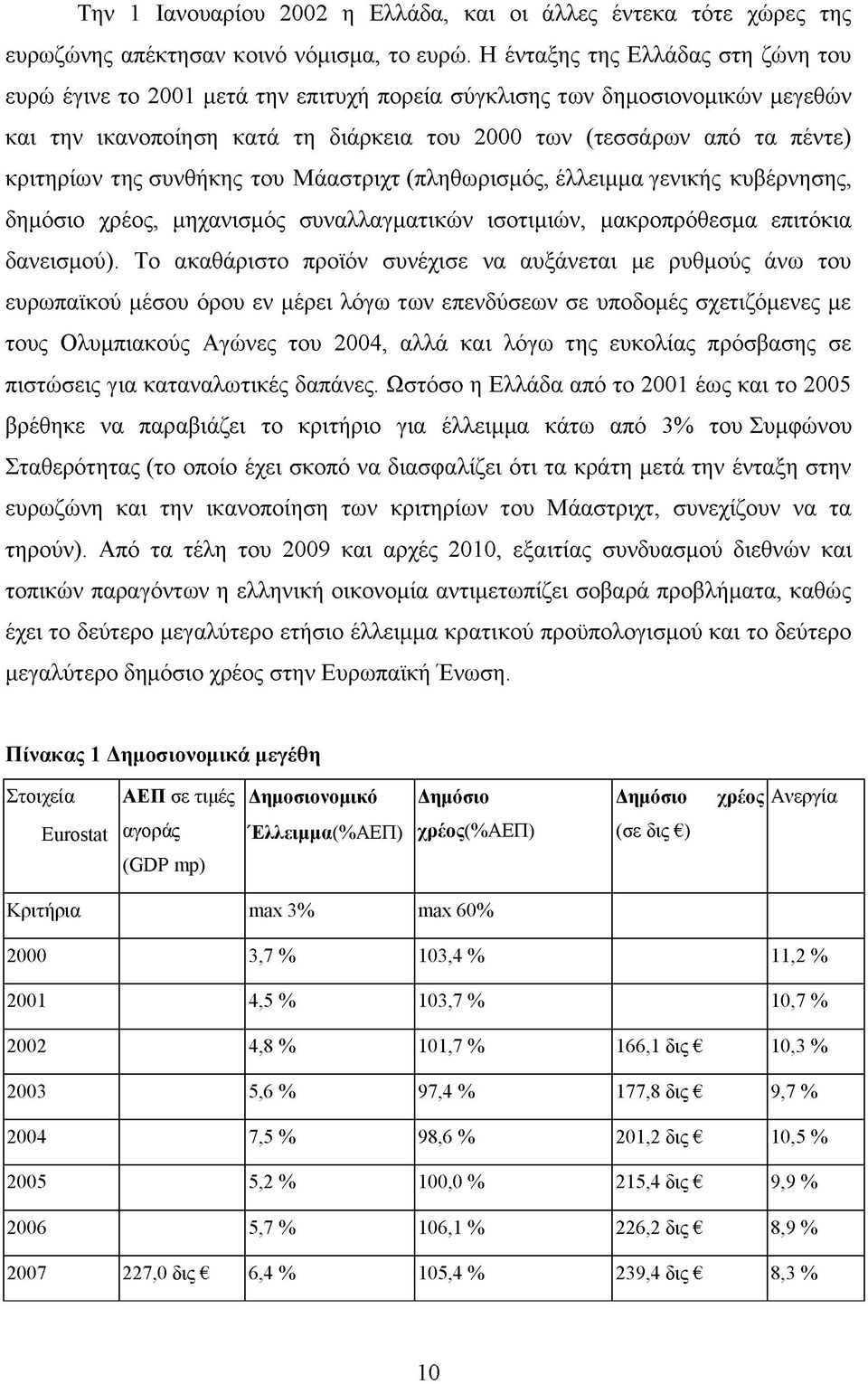 της συνθήκης του Μάαστριχτ (πληθωρισμός, έλλειμμα γενικής κυβέρνησης, δημόσιο χρέος, μηχανισμός συναλλαγματικών ισοτιμιών, μακροπρόθεσμα επιτόκια δανεισμού).