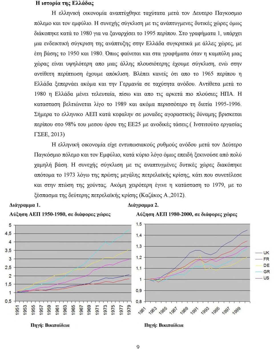 Στο γραφήματα 1, υπάρχει μια ενδεικτική σύγκριση της ανάπτυξης στην Ελλάδα συγκριτικά με άλλες χώρες, με έτη βάσης το 1950 και 1980.
