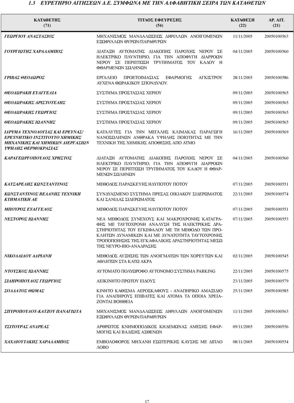 (21) ΓΕΩΡΓΙΟΥ ΑΝΑΣΤΑΣΙΟΣ ΓΟΥΡΓΙΩΤΗΣ ΧΑΡΑΛΑΜΠΟΣ ΜΗΧΑΝΙΣΜΟΣ ΜΑΝ ΑΛΩΣΕΩΣ ΙΦΥΛΛΩΝ ΑΝΟΙΓΟΜΕΝΩΝ ΕΞΩΦΥΛΛΩΝ ΘΥΡΩΝ/ΠΑΡΑΘΥΡΩΝ ΙΑΤΑΞΗ ΑΥΤΟΜΑΤΗΣ ΙΑΚΟΠΗΣ ΠΑΡΟΧΗΣ ΝΕΡΟΥ ΣΕ ΗΛΕΚΤΡΙΚΟ ΠΛΥΝΤΗΡΙΟ, ΓΙΑ ΤΗΝ ΑΠΟΦΥΓΗ