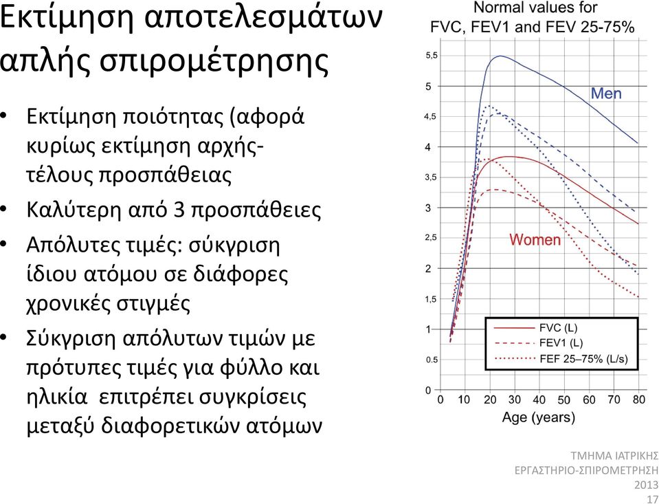 σύκγριση ίδιου ατόμου σε διάφορες χρονικές στιγμές Σύκγριση απόλυτων τιμών με