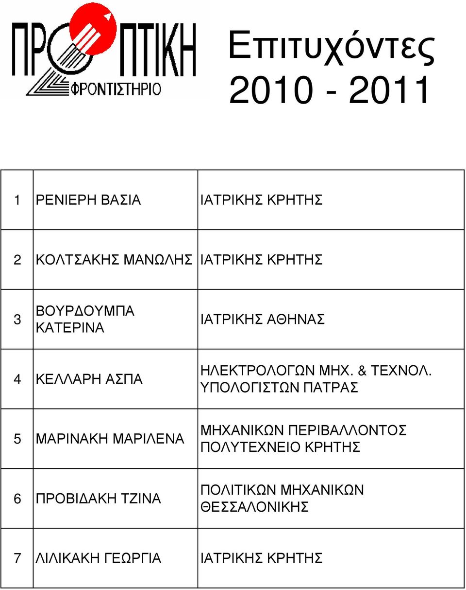 ΗΛΕΚΤΡΟΛΟΓΩΝ ΜΗΧ. & ΤΕΧΝΟΛ.