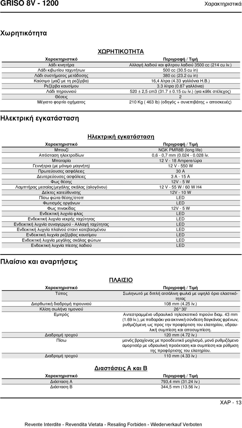 15 cu ίν.