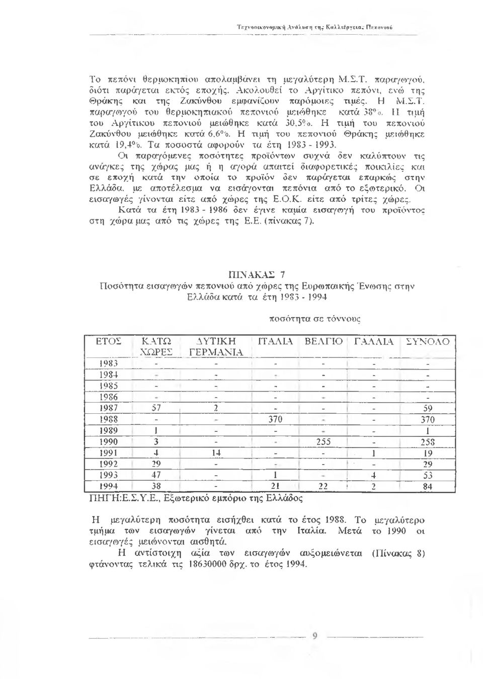 II τιμή του Αργίτικου πεπονιού μειώθηκε κατά 30,5%. Η τιμή του πεπονιού Ζακύνθου μειώθηκε κατά 6.6%. Η τιμή του πεπονιού Θράκης μειώθηκε κατά 19,4%. Τα ποσοστά αφορούν τα έτη 1983-1993.