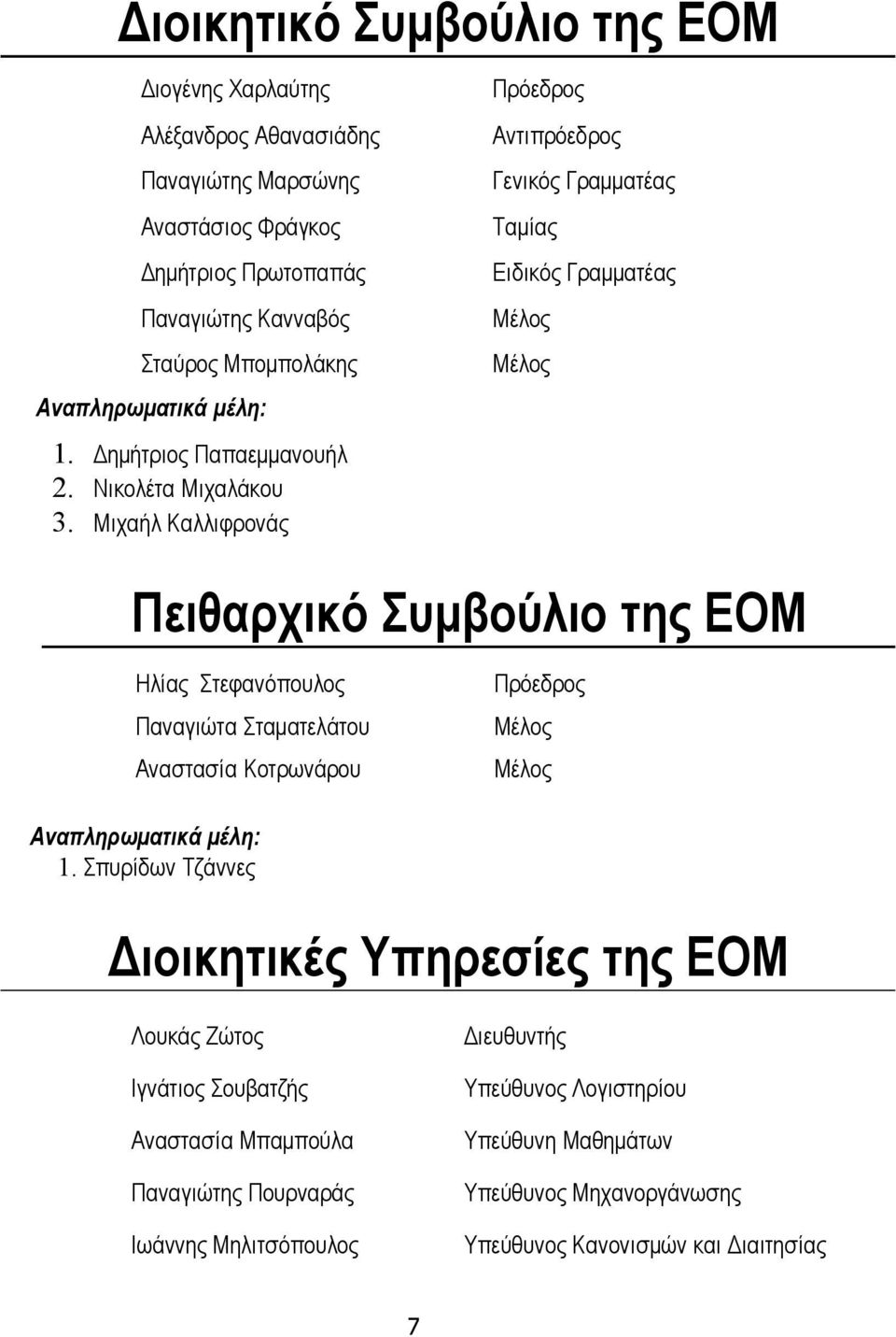Μιχαήλ Καλλιφρονάς Πρόεδρος Αντιπρόεδρος Γενικός Γραμματέας Ταμίας Ειδικός Γραμματέας Μέλος Μέλος Πειθαρχικό Συμβούλιο της ΕΟΜ Ηλίας Στεφανόπουλος Παναγιώτα Σταματελάτου Αναστασία