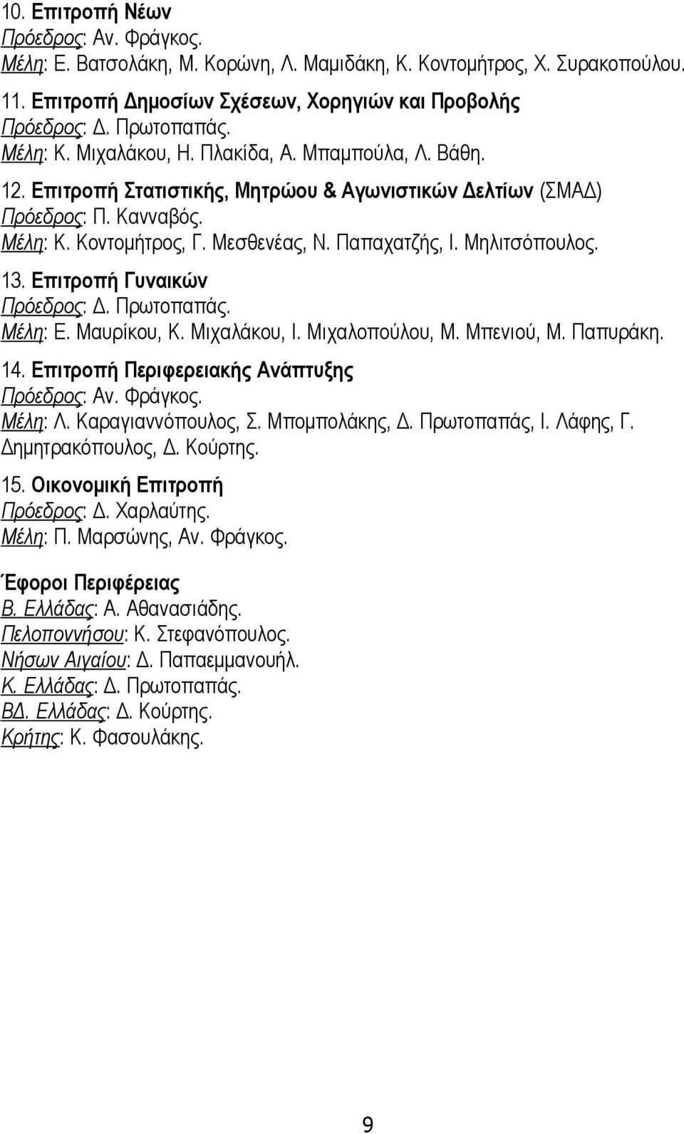 Μηλιτσόπουλος. 13. Επιτροπή Γυναικών Πρόεδρος: Δ. Πρωτοπαπάς. Μέλη: Ε. Μαυρίκου, Κ. Μιχαλάκου, Ι. Μιχαλοπούλου, Μ. Μπενιού, Μ. Παπυράκη. 14. Επιτροπή Περιφερειακής Ανάπτυξης Πρόεδρος: Αν. Φράγκος.