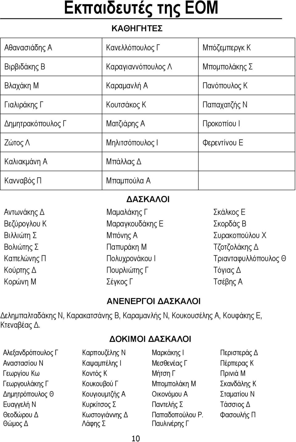 Σκορδάς Β Βιλλιώτη Σ Μπόνης Α Συρακοπούλου Χ Βολιώτης Σ Παπυράκη Μ Τζοτζολάκης Δ Καπελώνης Π Πολυχρονάκου Ι Τριανταφυλλόπουλος Θ Κούρτης Δ Πουρλιώτης Γ Τόγιας Δ Κορώνη Μ Σέγκος Γ Τσέβης Α ΑΝΕΝΕΡΓΟΙ
