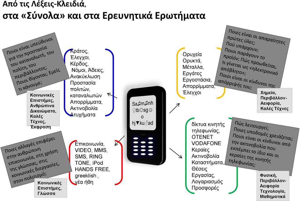 RING TONE, ipod HANDS FREE, greeklish, νέα ήθη Ορυχεία Ορυκτά, Μέταλλα, Εργάτες Εργοστάσια, Απορρίμματα, Έλεγχοι δίκτυα κινητής τηλεφωνίας, ΟΤΕΝΕΤ VODAFONE