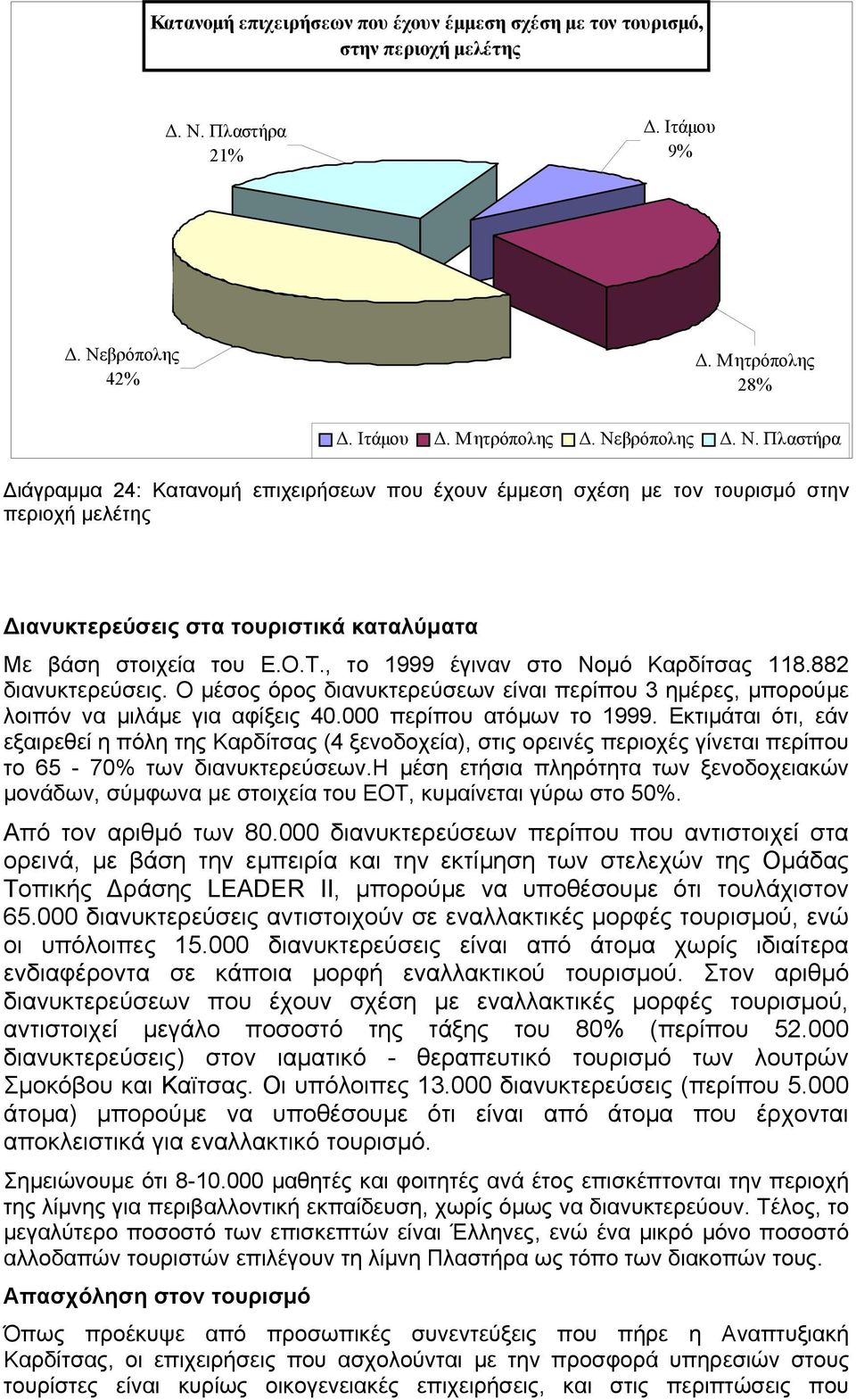 Ο.Τ., το 1999 έγιναν στο Νοµό Καρδίτσας 118.882 διανυκτερεύσεις. Ο µέσος όρος διανυκτερεύσεων είναι περίπου 3 ηµέρες, µπορούµε λοιπόν να µιλάµε για αφίξεις 40.000 περίπου ατόµων το 1999.
