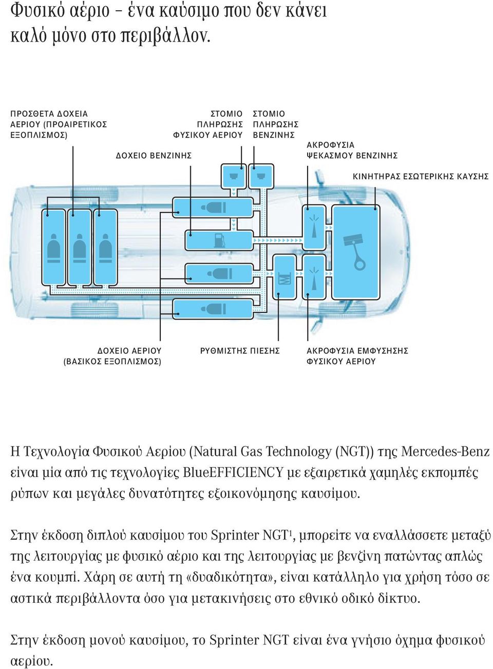 ΕΞΟΠΛΙΣΜΟΣ) ΡΥΘΜΙΣΤΗΣ ΠΙΕΣΗΣ ΑΚΡΟΦΥΣΙΑ ΕΜΦΥΣΗΣΗΣ ΦΥΣΙΚΟΥ ΑΕΡΙΟΥ Η Τεχνολογία Φυσικού Αερίου (Natural Gas Technology (NGT)) της Mercedes-Benz είναι μία από τις τεχνολογίες BlueEFFICIENCY με εξαιρετικά