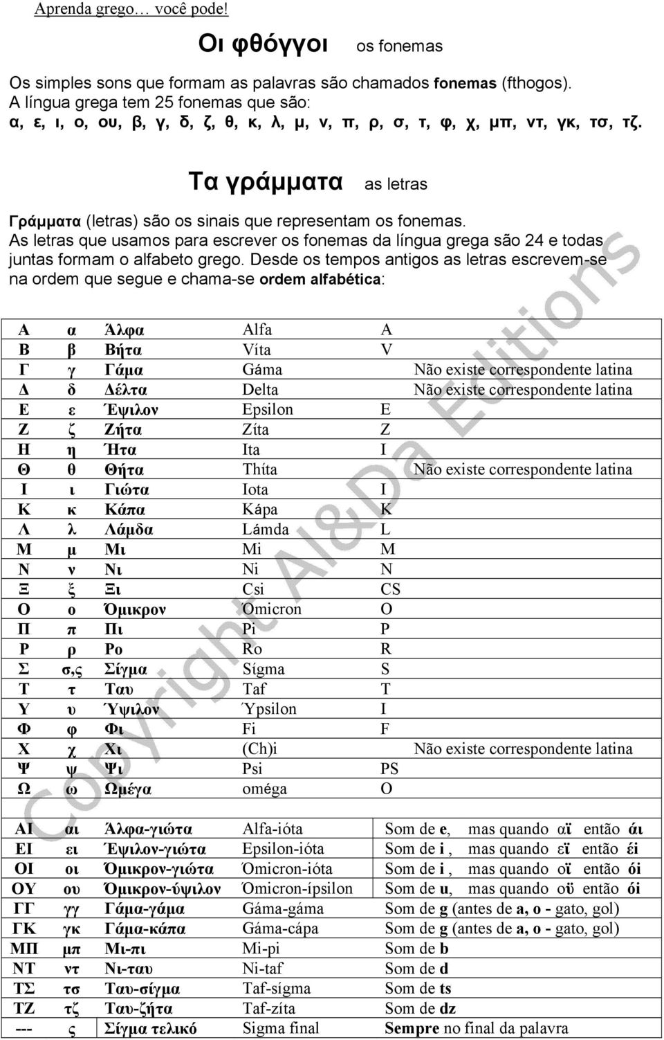 Τα γράμματα as letras Γράμματα (letras) são os sinais que representam os fonemas. As letras que usamos para escrever os fonemas da língua grega são 24 e todas juntas formam o alfabeto grego.