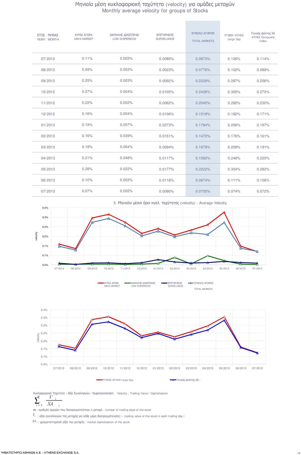 0776% 0.102% 0.089% 09/2012 0.25% 0.003% 0.0092% 0.2229% 0.287% 0.256% 10/2012 0.27% 0.004% 0.0105% 0.2436% 0.305% 0.272% 11/2012 0.22% 0.002% 0.0062% 0.2045% 0.260% 0.230% 12/2012 0.16% 0.004% 0.0106% 0.