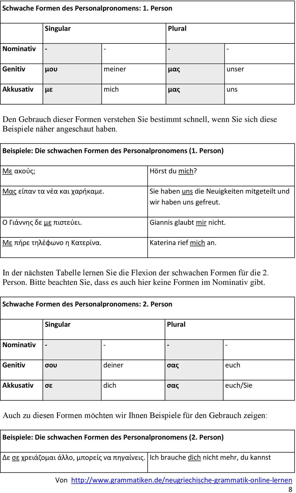 angeschaut haben. Beispiele: Die schwachen Formen des Personalpronomens (1. Person) Με ακοφσ; Μασ είπαν τα νζα και χαρικαμε. Ο Γιάννθσ δε με πιςτεφει. Με πιρε τθλζφωνο θ Κατερίνα. Hörst du mich?