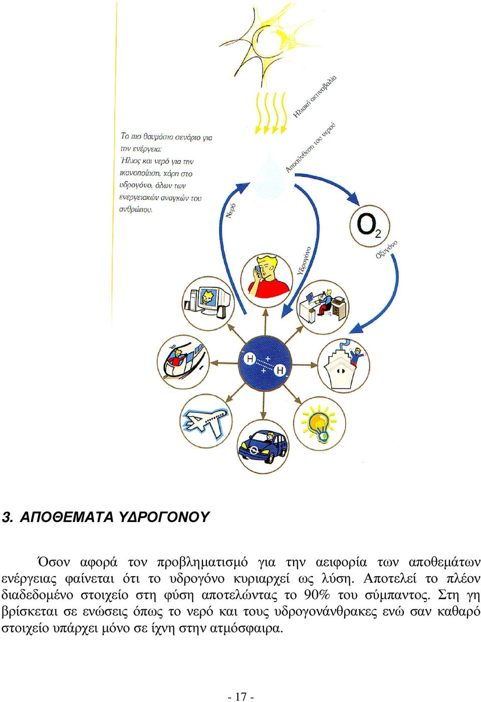 Αποτελεί το πλέον διαδεδοµένο στοιχείο στη φύση αποτελώντας το 90% του σύµπαντος.