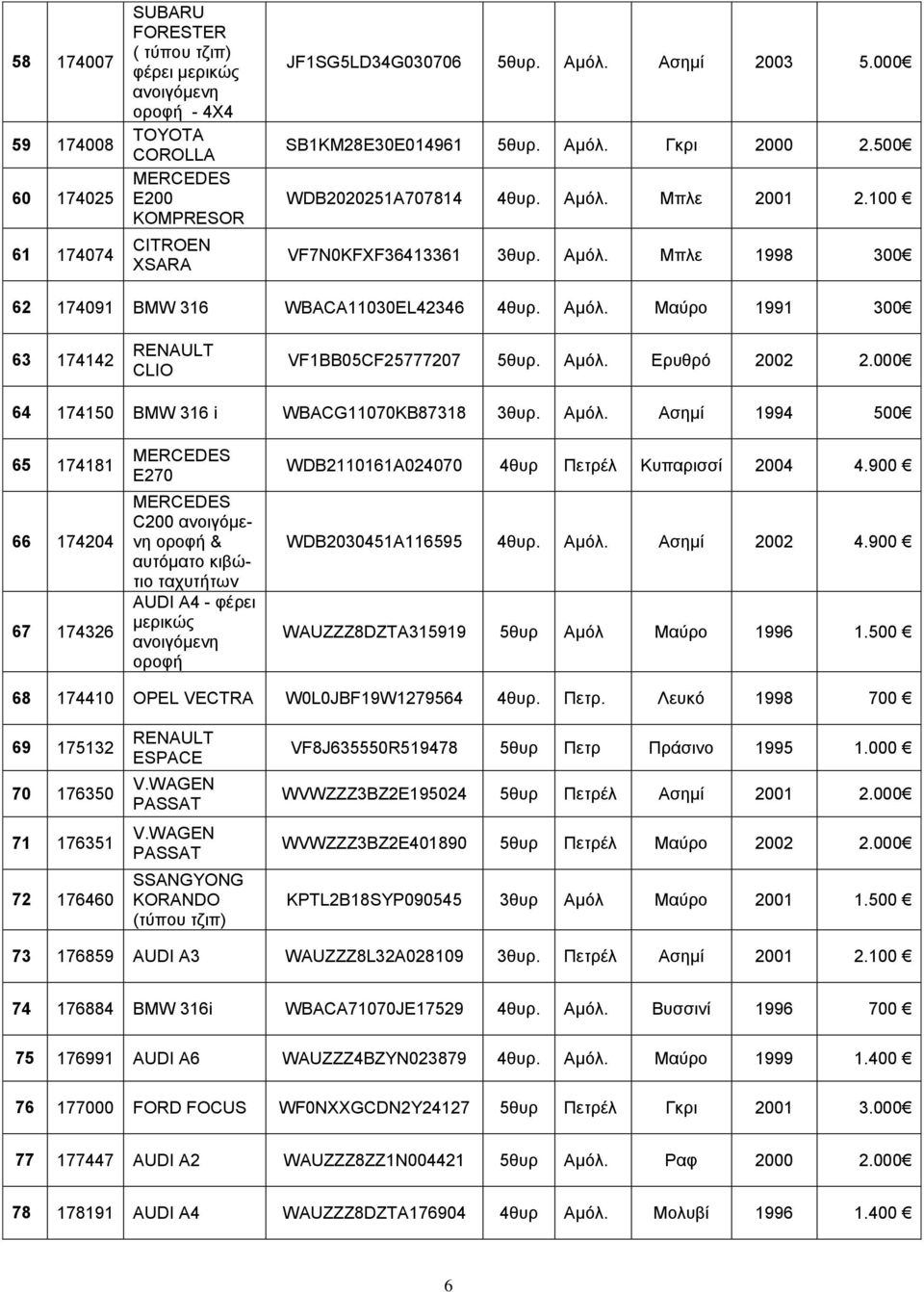 Αμόλ. Ερυθρό 2002 2.000 64 174150 BMW 316 i WBACG11070KB87318 3θυρ. Αμόλ.