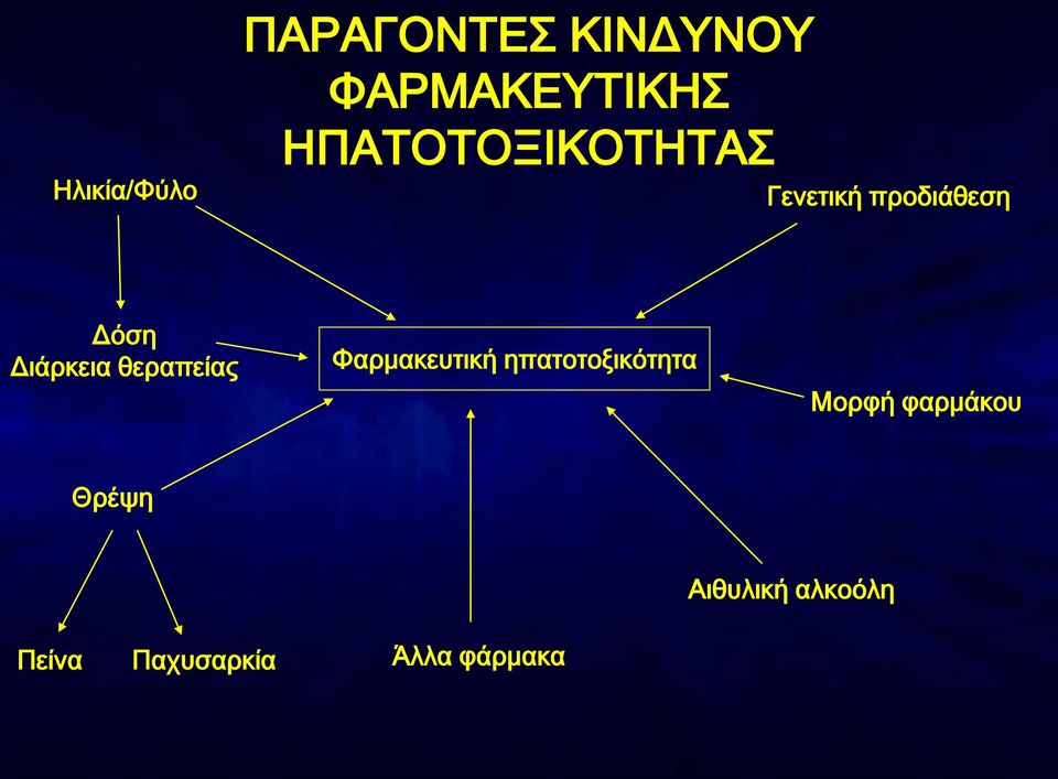 θεραπείας Φαρμακευτική ηπατοτοξικότητα Μορφή