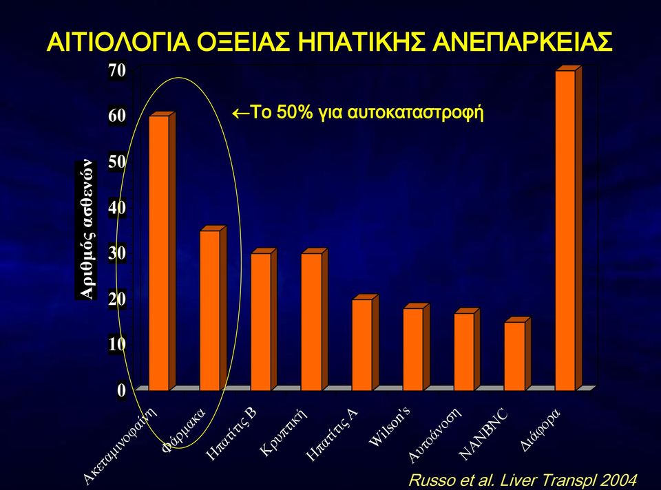 Ακεταμινοφαίνη Φάρμακα Ηπατίτις Β Κρυπτική Ηπατίτις Α