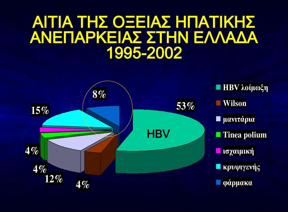 λοίμωξη Wilson μανιτάρια HBV Tinea