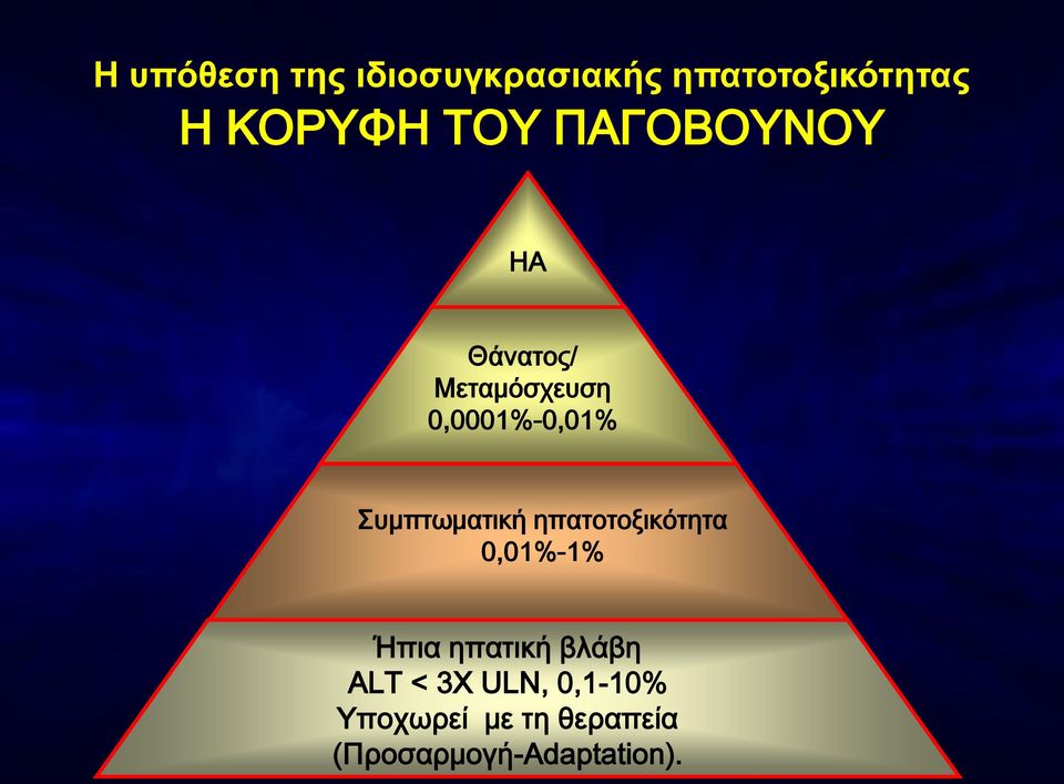 Συμπτωματική ηπατοτοξικότητα 0,01%-1% Ήπια ηπατική βλάβη