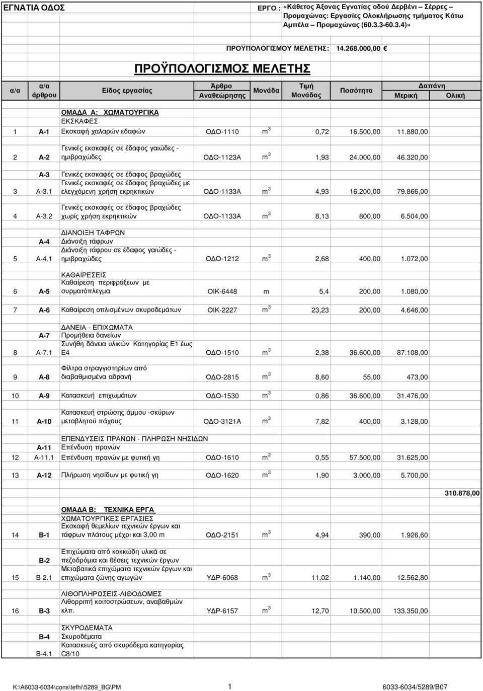 880,00 2 Α-2 Γενικές εκσκαφές σε έδαφος γαιώδες - ηµιβραχώδες Ο Ο-1123Α m 3 1,93 24.000,00 46.320,00 Α-3 Γενικές εκσκαφές σε έδαφος βραχώδες 3 Α-3.