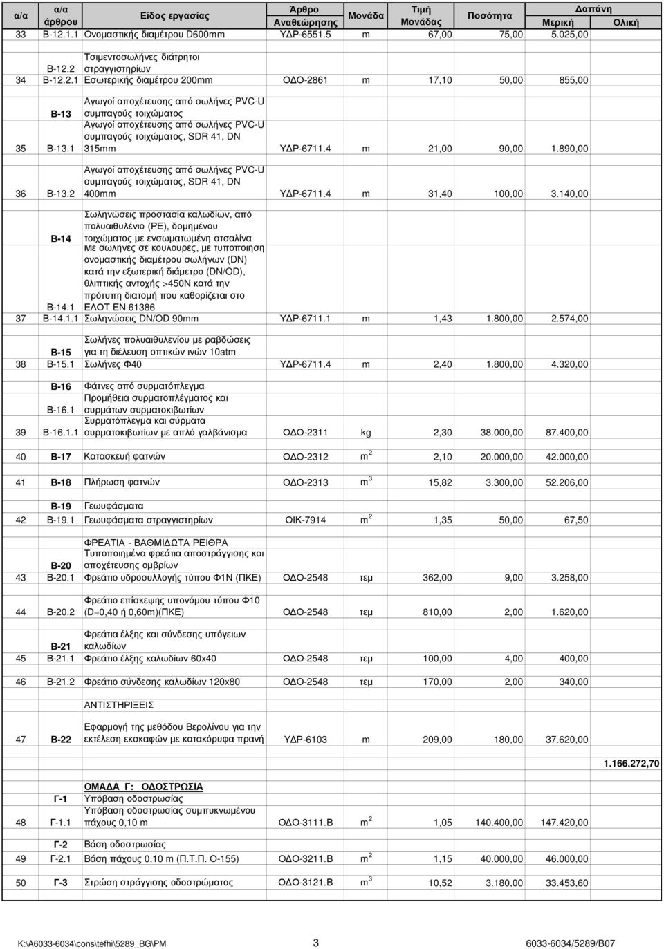 890,00 Αγωγοί αποχέτευσης από σωλήνες PVC-U συµπαγούς τοιχώµατος, SDR 41, DN 400mm Υ Ρ-6711.4 m 31,40 100,00 3.