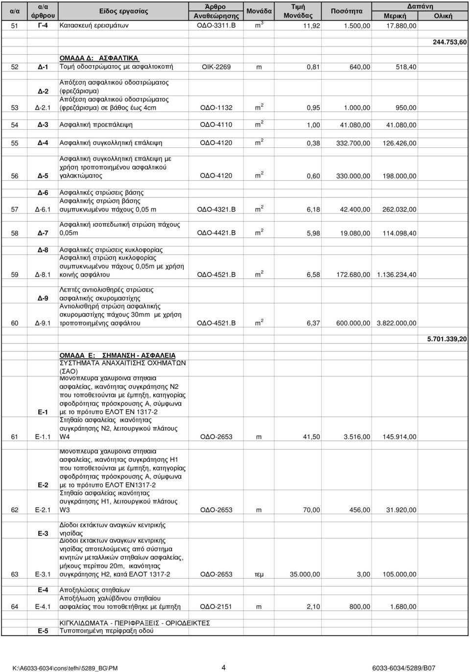 080,00 41.080,00 55-4 Ασφαλτική συγκολλητική επάλειψη Ο Ο-4120 m 2 0,38 332.700,00 126.