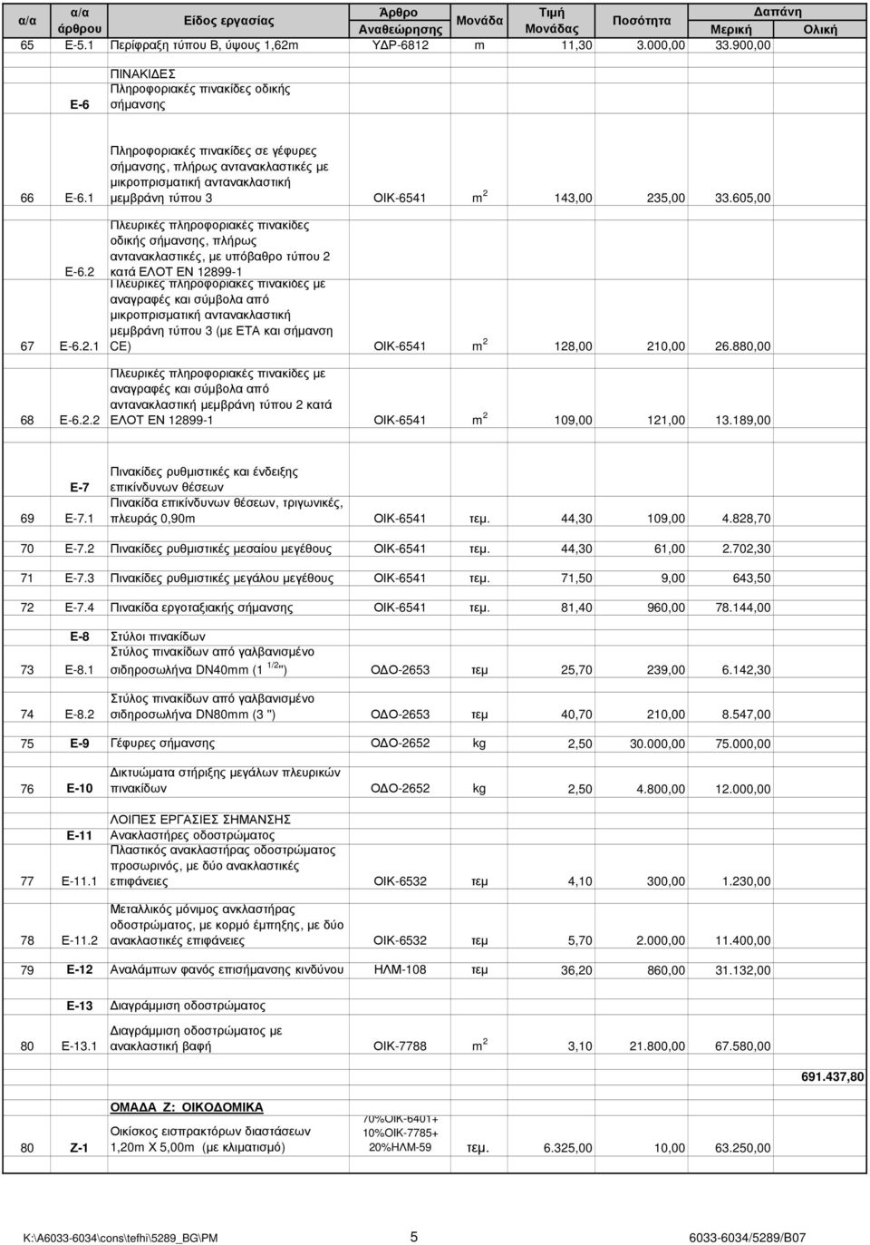 µικροπρισµατική αντανακλαστική µεµβράνη τύπου 3 (µε ΕΤΑ και σήµανση CE) ΟΙΚ-6541 m 2 128,00 210,00 26.