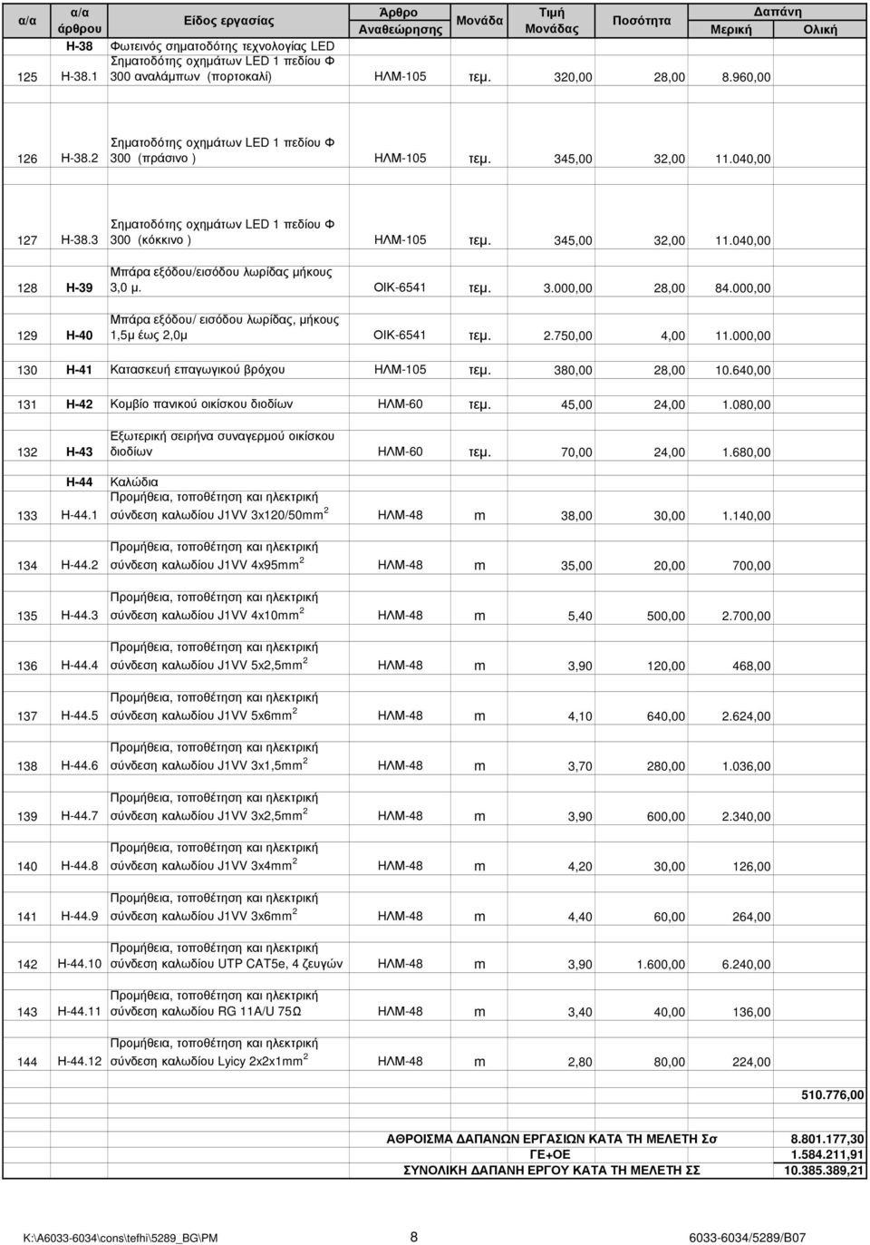 ΟΙΚ-6541 τεµ. 3.000,00 28,00 84.000,00 Μπάρα εξόδου/ εισόδου λωρίδας, µήκους 1,5µ έως 2,0µ ΟΙΚ-6541 τεµ. 2.750,00 4,00 11.000,00 130 Η-41 Κατασκευή επαγωγικού βρόχου HΛΜ-105 τεµ. 380,00 28,00 10.