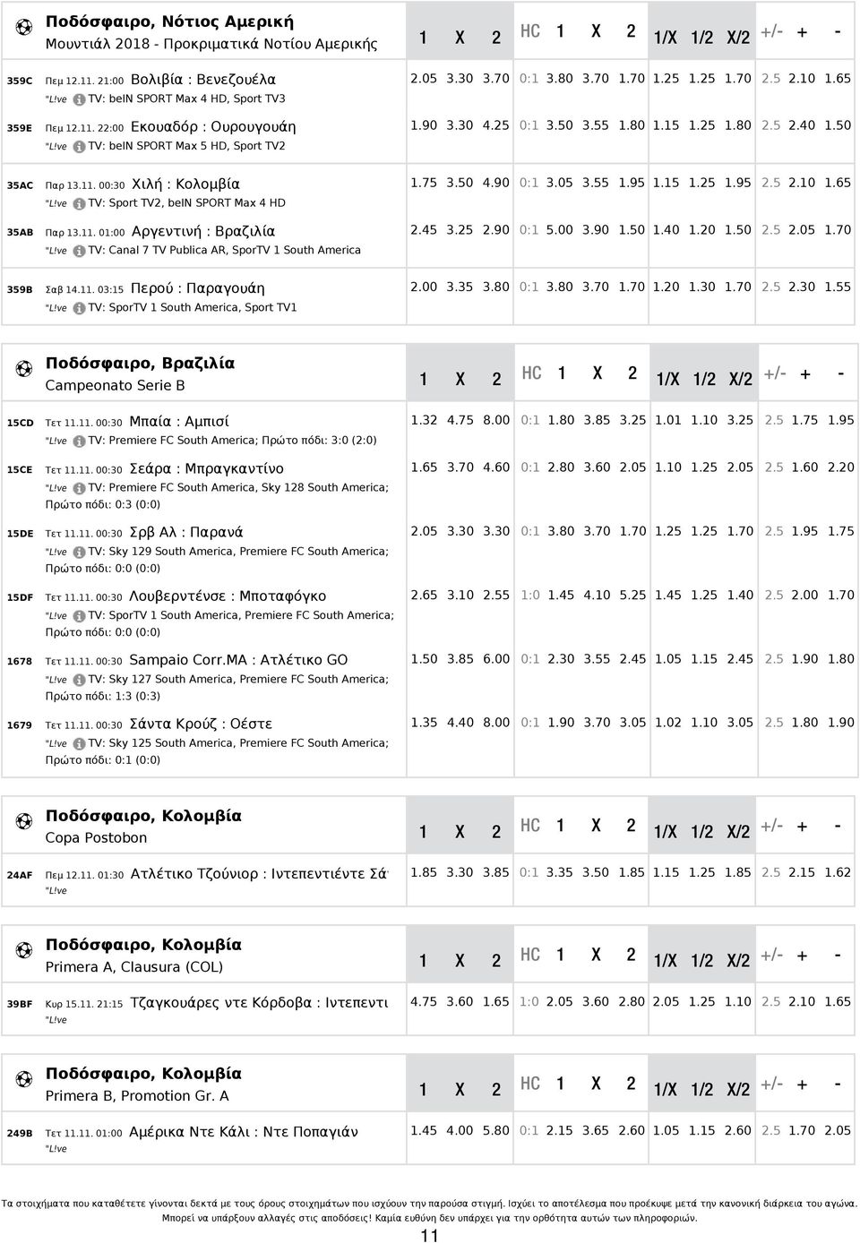 75 3.50 4.90 0:1 3.05 3.55 1.95 1.15 1.25 1.95 TV: Sport TV2, bein SPORT Max 4 HD 35AB Παρ 13.11. 01:00 Αργεντινή : Βραζιλία 2.45 3.25 2.90 0:1 5.00 3.90 1.50 1.40 1.20 1.50 2.5 2.05 1.