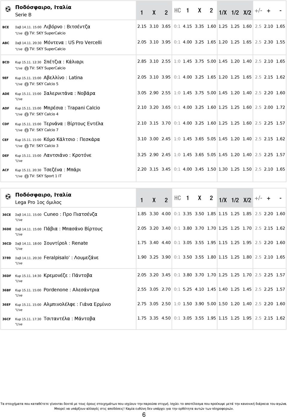 05 3.10 3.95 0:1 4.00 3.25 1.65 1.20 1.25 1.65 2.5 2.15 1.62 TV: SKY Calcio 5 ADE Κυρ 15.11. 15:00 Σαλερνιτάνα : Νοβάρα 3.05 2.90 2.55 1:0 1.45 3.75 5.00 1.45 1.20 1.40 ADF Κυρ 15.11. 15:00 Μπρέσια : Trapani Calcio 2.