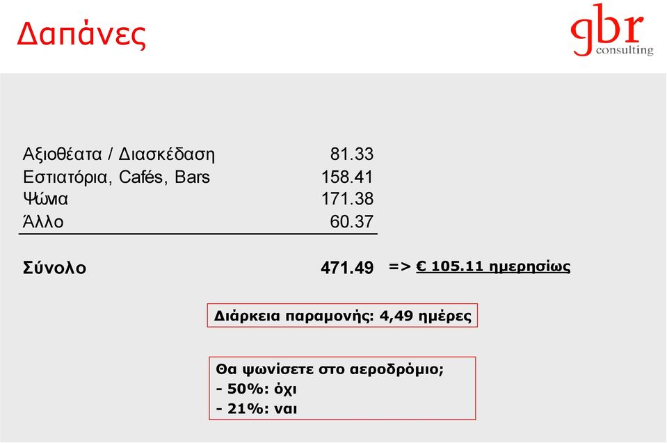 38 Άλλο 60.37 Σύνολο 471.49 => 105.