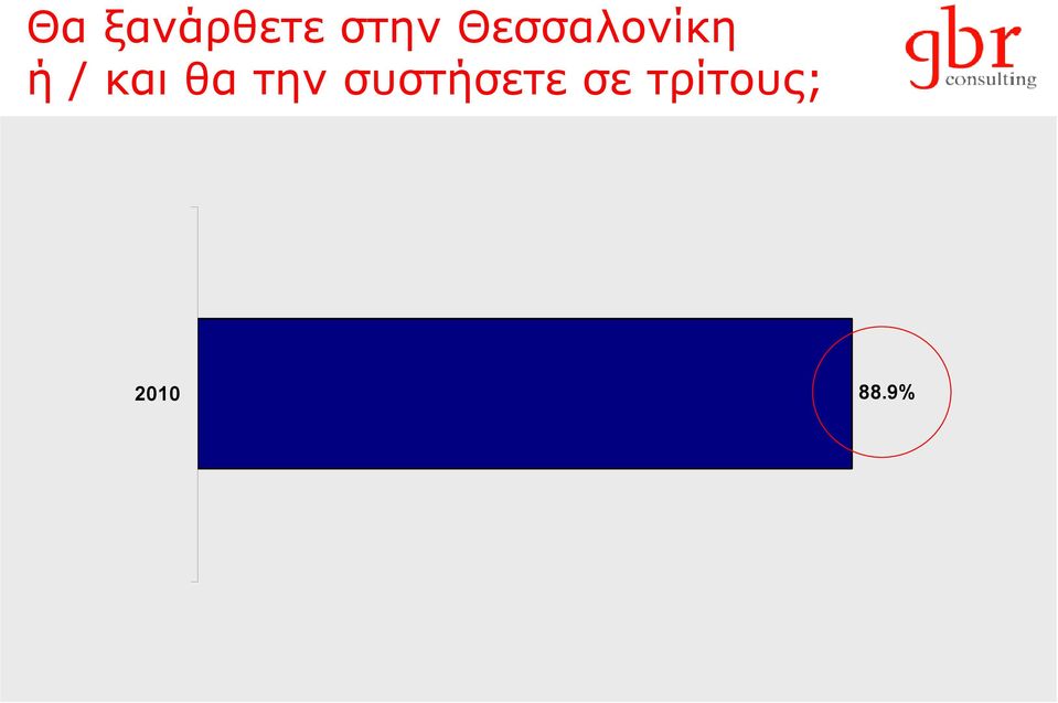 θα την συστήσετε σε