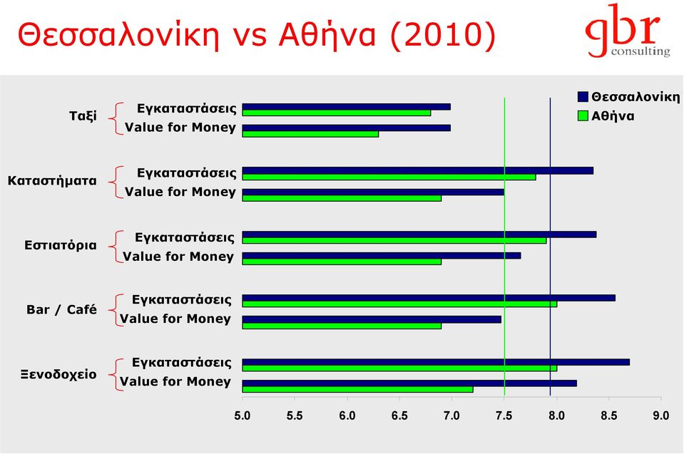 Εγκαταστάσεις Value for Money Bar / Café Εγκαταστάσεις Value for Money