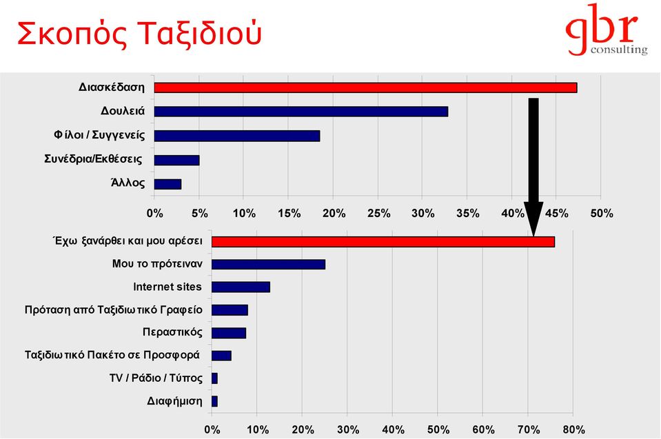 πρότειναν Internet sites Πρόταση από Ταξιδιωτικό Γραφείο Περαστικός