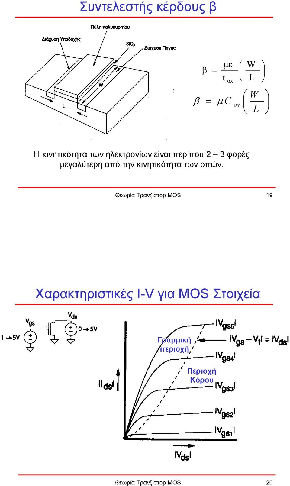 από την κινητικότητα των οπών.