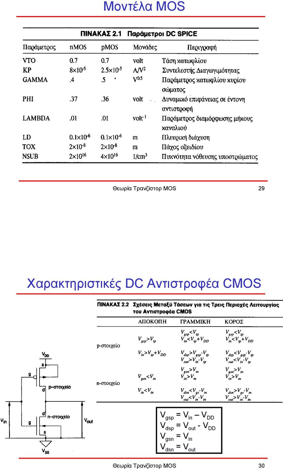 gsp = V in V DD V dsp = V out -V DD V