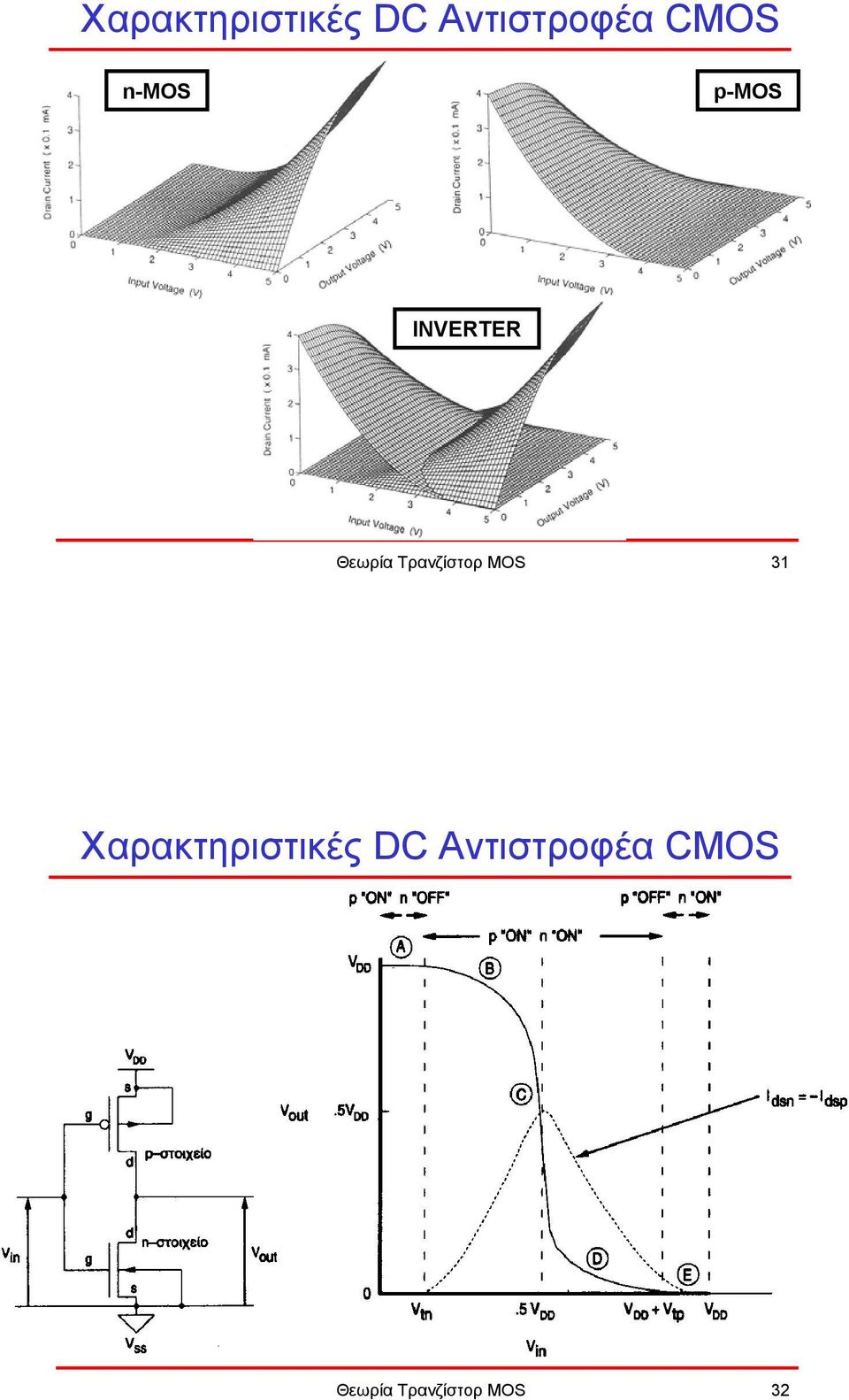 Τρανζίστορ MOS 31  Θεωρία