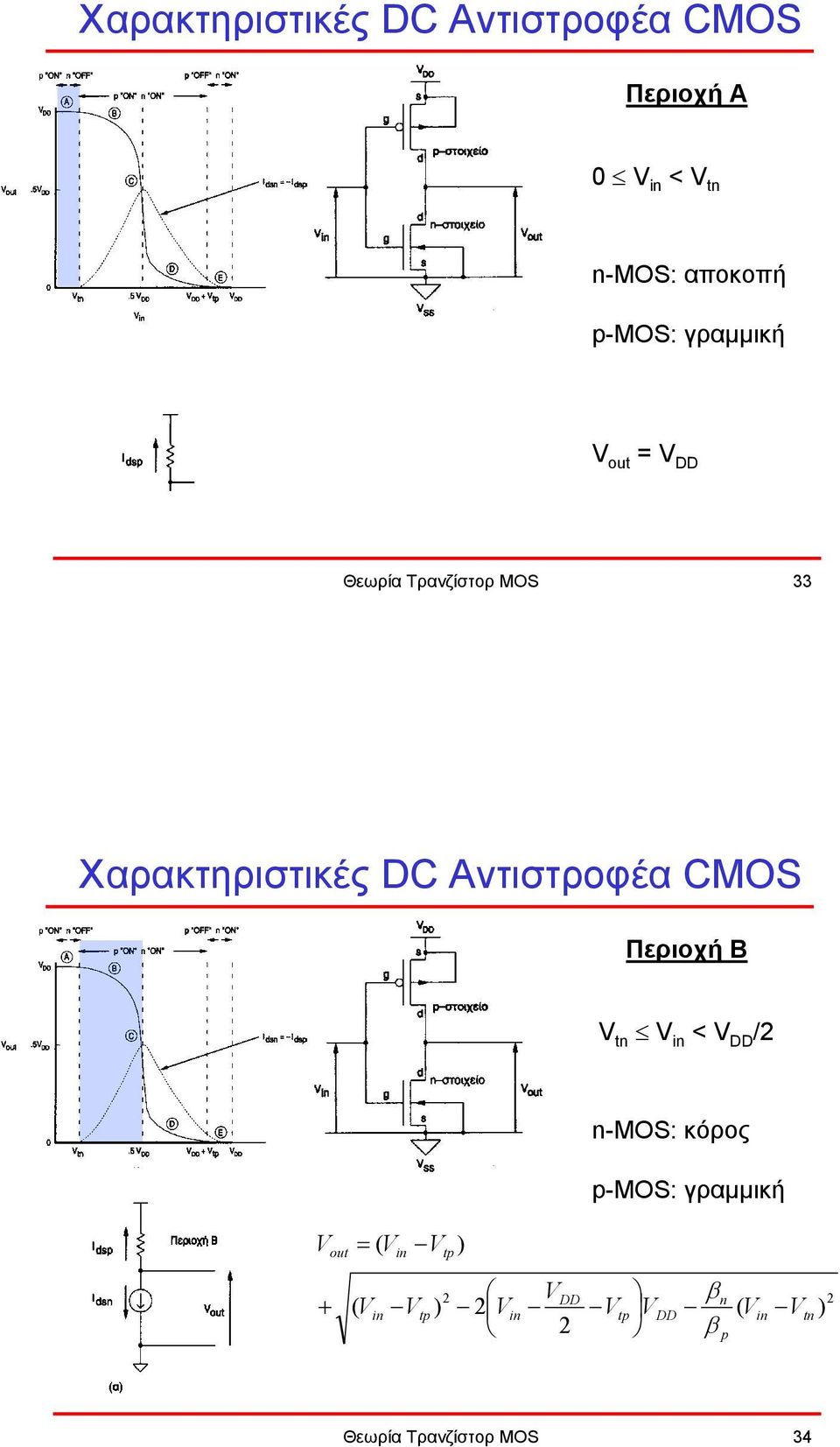 Περιοχή Β V tn V in < V DD /2 V + out = ( V ( V in in V tp ) 2 Vtp ) 2 Vin V 2 DD