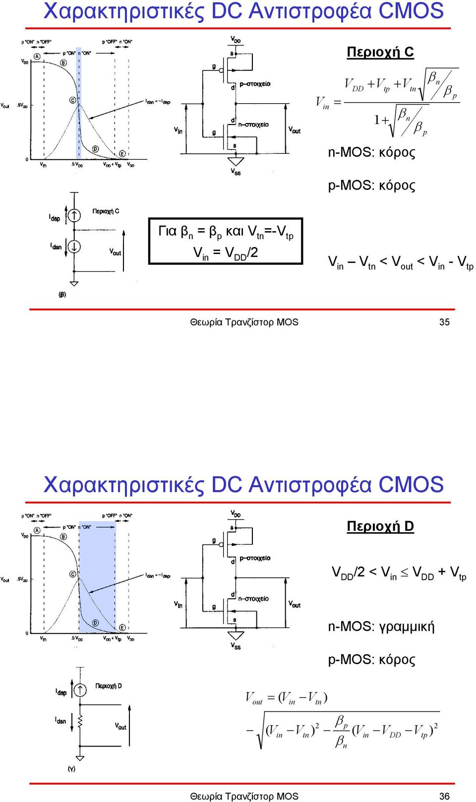 Τρανζίστορ MOS 35 Χαρακτηριστικές DC Αντιστροφέα CMOS Περιοχή D V DD /2 < V in V DD + V tp n-mos: