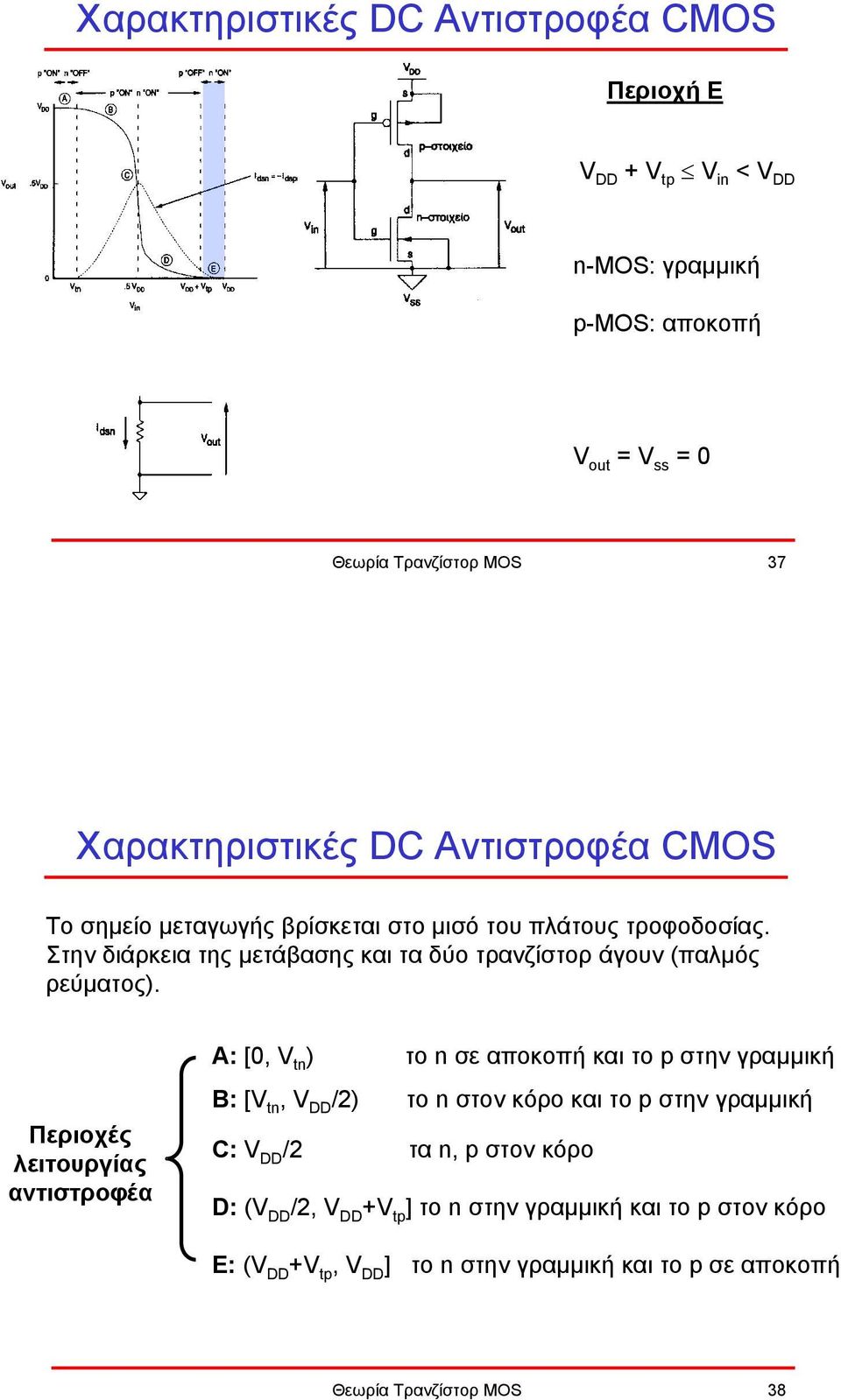 Περιοχές λειτουργίας αντιστροφέα Α: [0, V tn ) το n σε αποκοπή και το p στην γραµµική Β: [V tn, V DD /2) το n στον κόρο και το p στην γραµµική C: V DD /2 τα n,