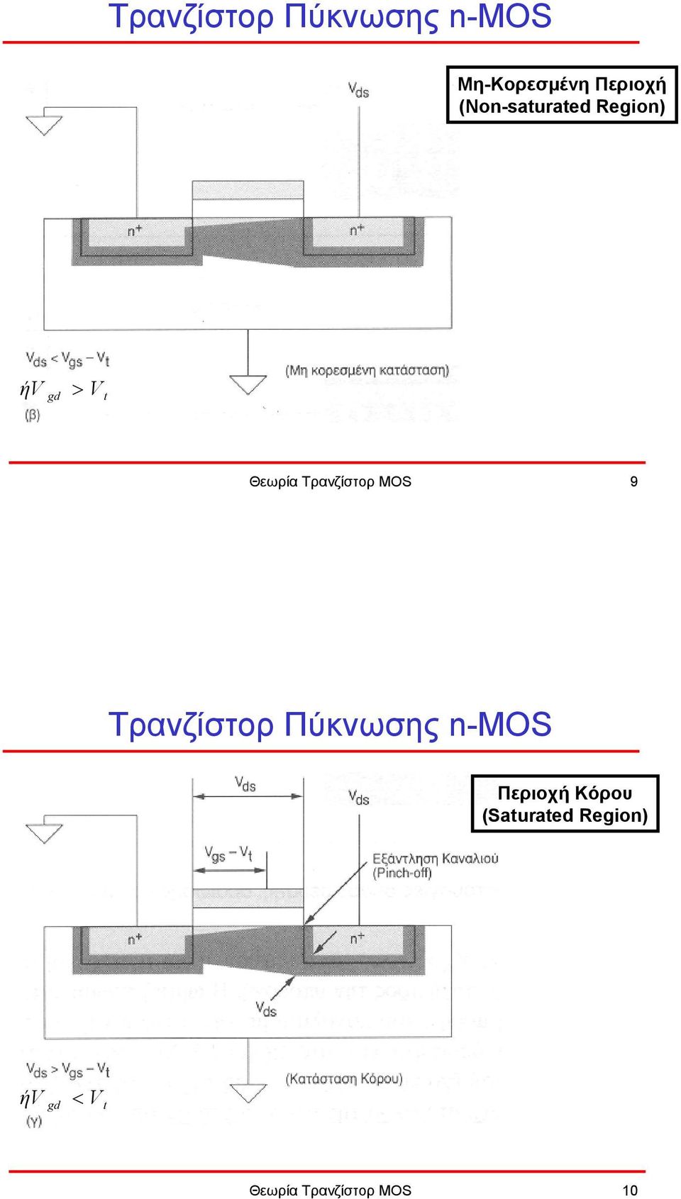 Τρανζίστορ MOS 9 Τρανζίστορ Πύκνωσης n-mos Περιοχή