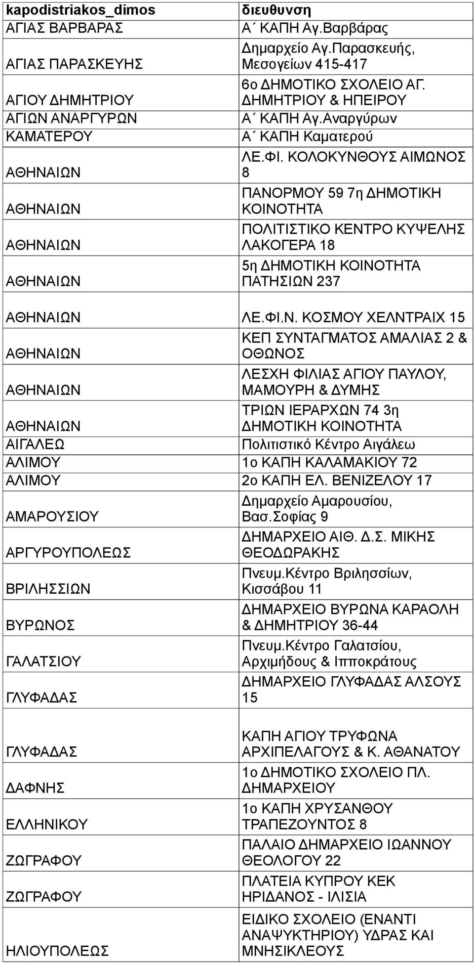ΚΟΛΟΚΥΝΘ